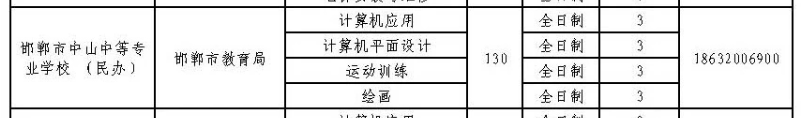 2024年邯鄲市中山中等專業學校招生簡章