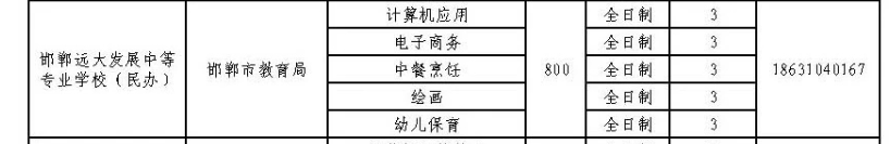 2024年邯鄲遠大發展中等專業學校招生簡章