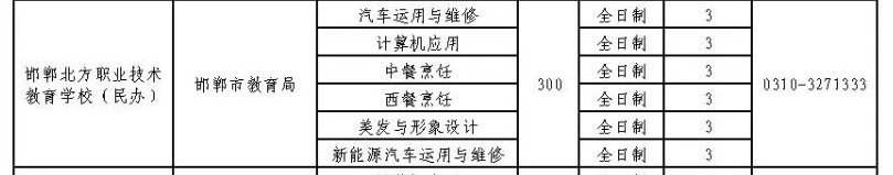 2024年邯鄲北方職業技術教育學校招生簡章