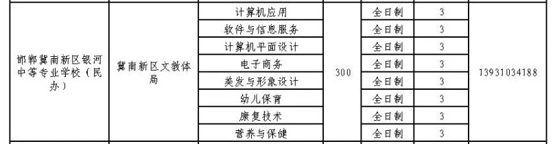 2024年邯鄲冀南新區銀河中等專業學校招生簡章