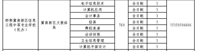 2024年邯鄲冀南新區信息工程中等專業學校招生簡章