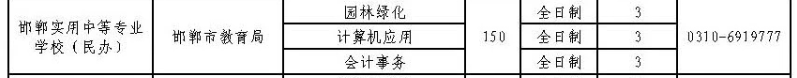 2024年邯鄲實用中等專業學校招生簡章