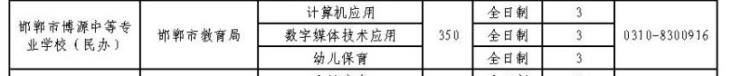 2024年邯鄲市博源中等專業學校招生簡章