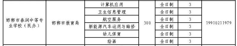 2024年邯鄲市春潤中等專業學校招生簡章