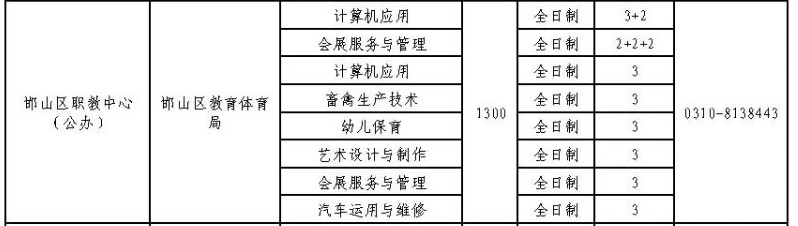 2024年邯山區職教中心招生簡章