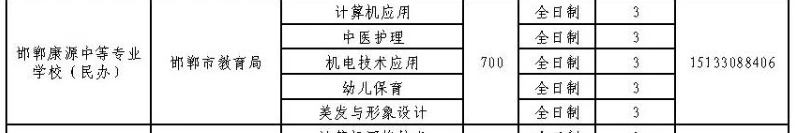 2024年邯鄲康源中等專業學校招生簡章