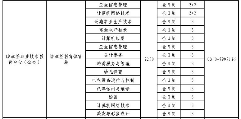 2024年臨漳縣職業技術教育中心招生簡章