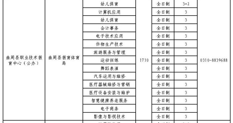 2024年曲周縣職業技術教育中心招生簡章