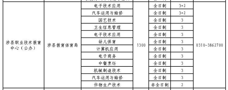 2024年涉縣職業技術教育中心招生簡章