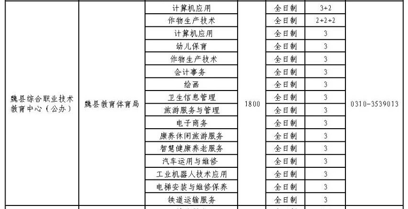 2024年魏縣綜合職業技術教育中心招生簡章