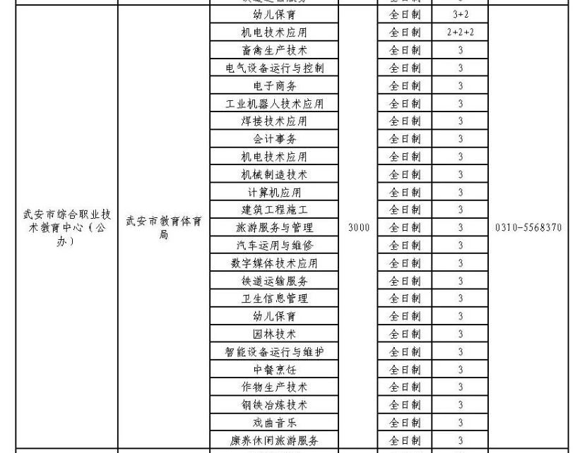 2024年武安市綜合職業技術教育中心招生簡章