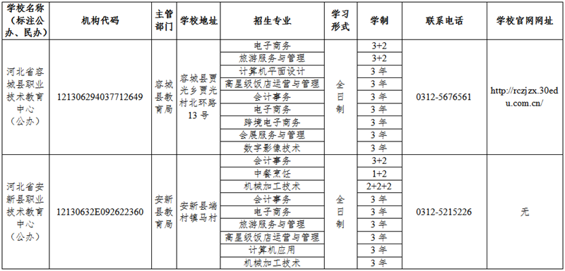雄安新區2023年中等職業學校學歷教育具有招生資質學校名單 圖1