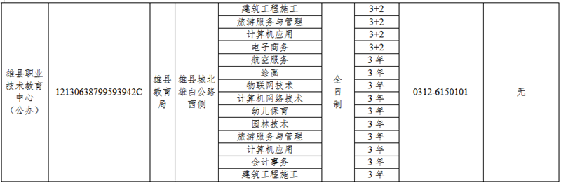 雄安新區2023年中等職業學校學歷教育具有招生資質學校名單 圖2