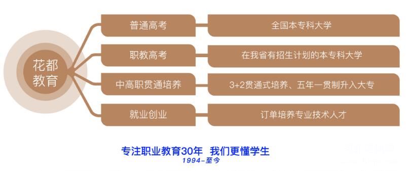 石家莊花都形象藝術學校2024年招生簡章